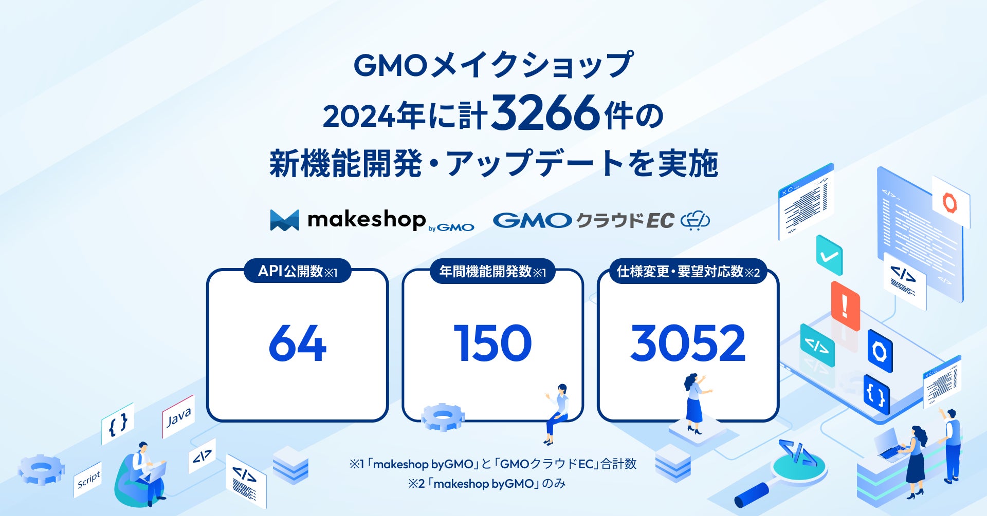 GMOメイクショップ、「makeshop byGMO」と「GMOクラウドEC」にて計3,266件の新機能開発・アップデートを実施