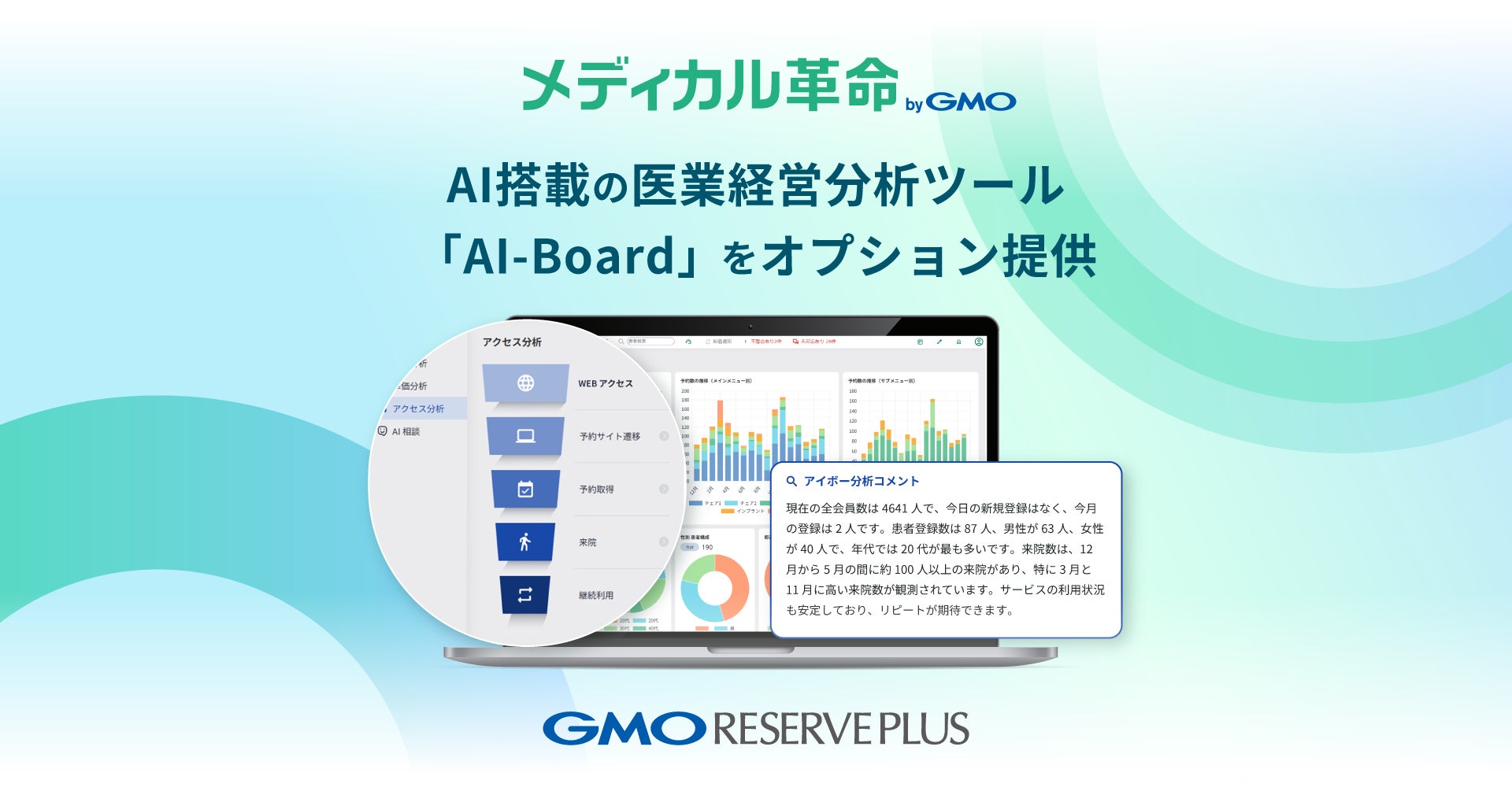 経営指標をAIが自動で分析し、改善策を提案する医業経営分析ツール「AI-Board」を提供開始【GMOリザーブプラス】