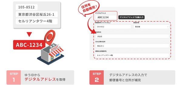 デジタルアドレス導入イメージ