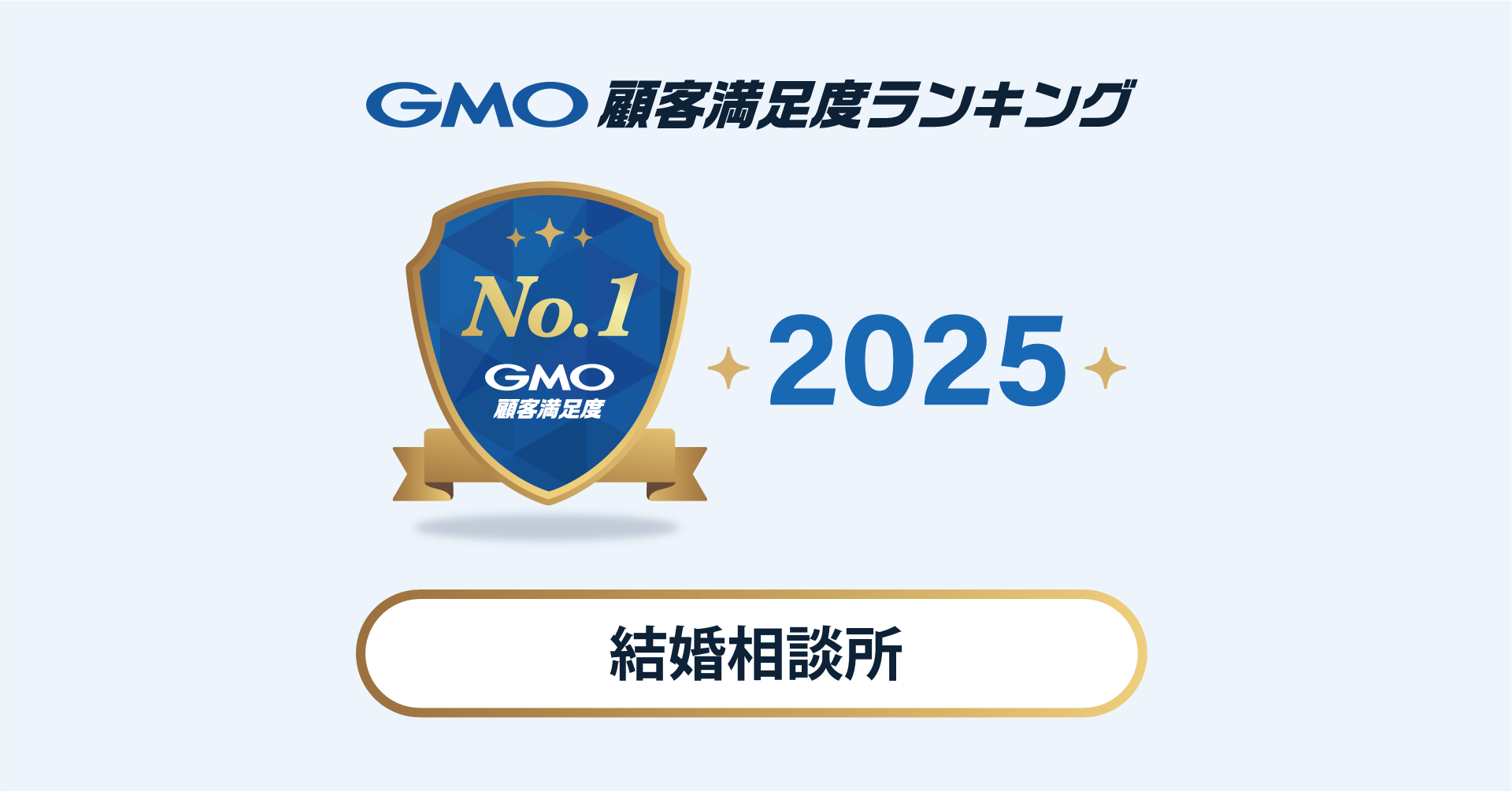 【2025年 GMO顧客満足度ランキング】「結婚相談所」の総合1位はゼクシィ縁結びエージェント【GMOリサーチ＆AI】