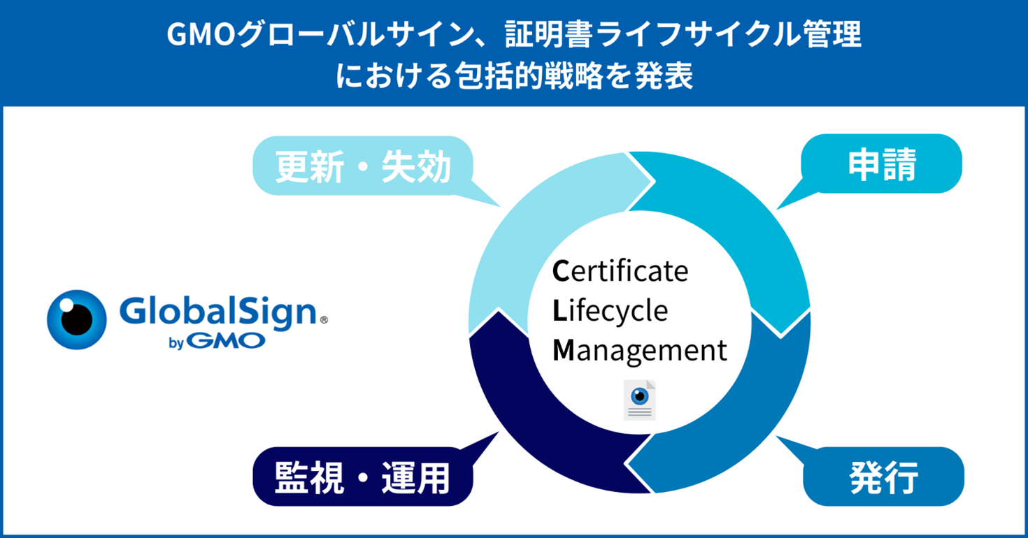 GMOグローバルサイン、証明書ライフサイクル管理における包括的戦略を発表