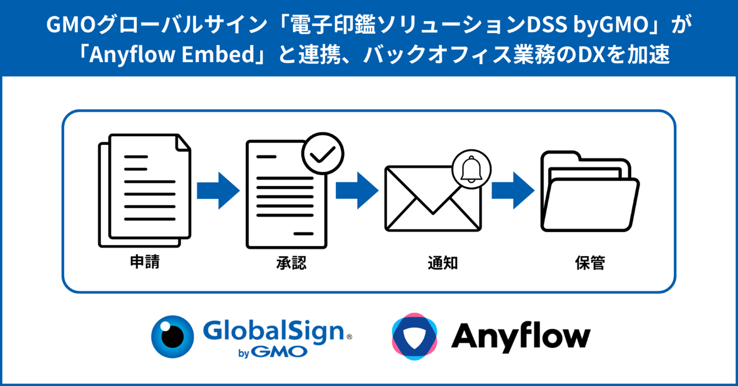 GMOグローバルサイン「電子印鑑ソリューションDSS byGMO」が「Anyflow Embed」と連携、バックオフィス業務のDXを加速
