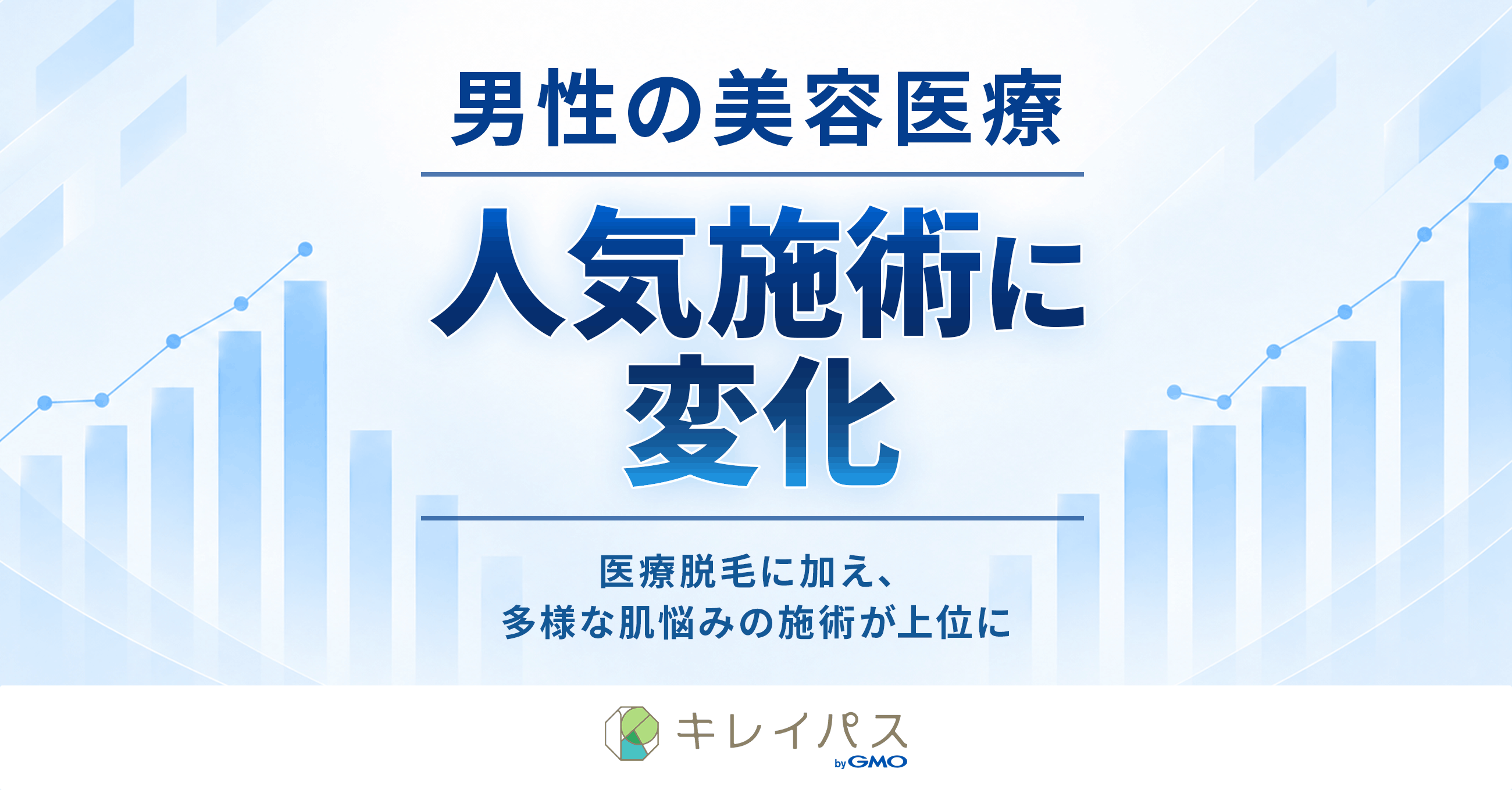 「キレイパス byGMO」、男性に人気の美容医療施術に変化「ルメッカ」が9位から2位、「ポテンツァ」が10位から3位に