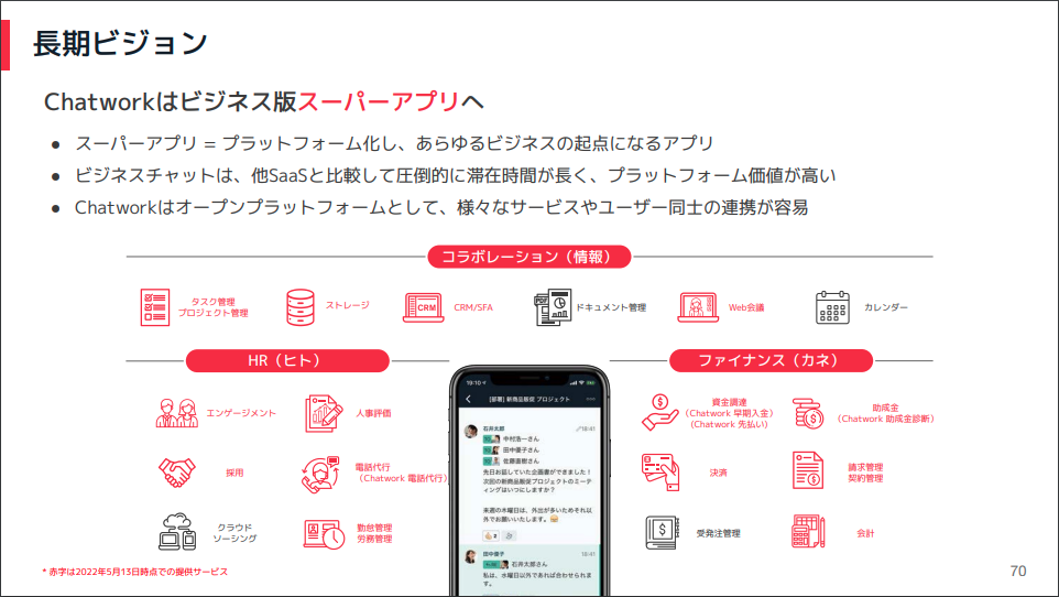 2022年12月期 第2四半期決算説明資料より（P.70）