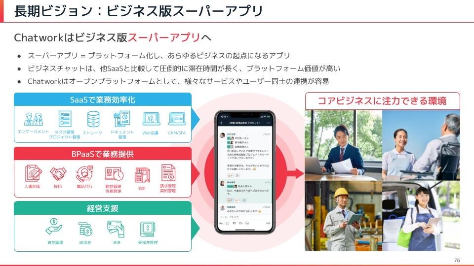 2022年12月期 本決算説明資料より（P.76）