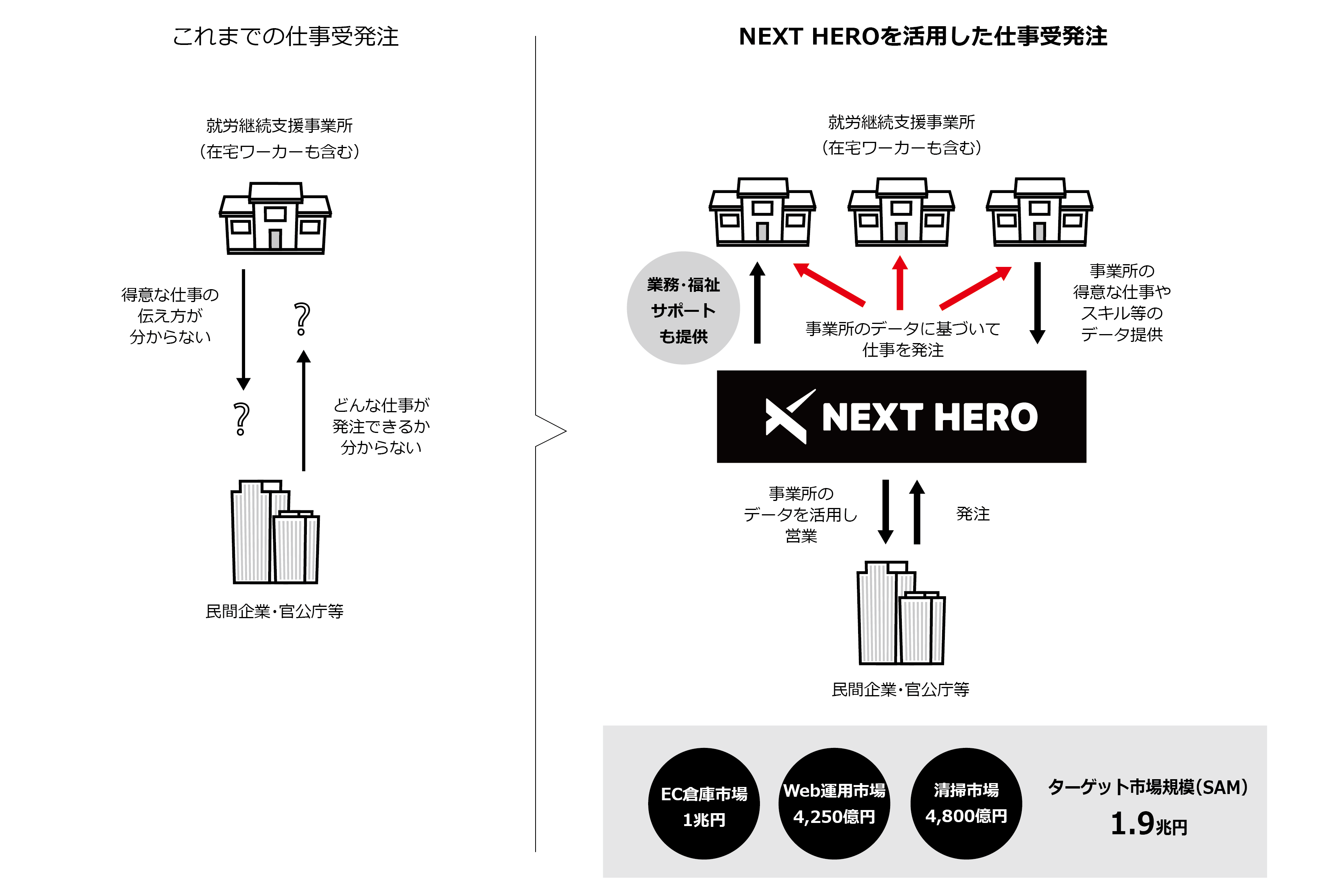 NEXT HERO概要図
