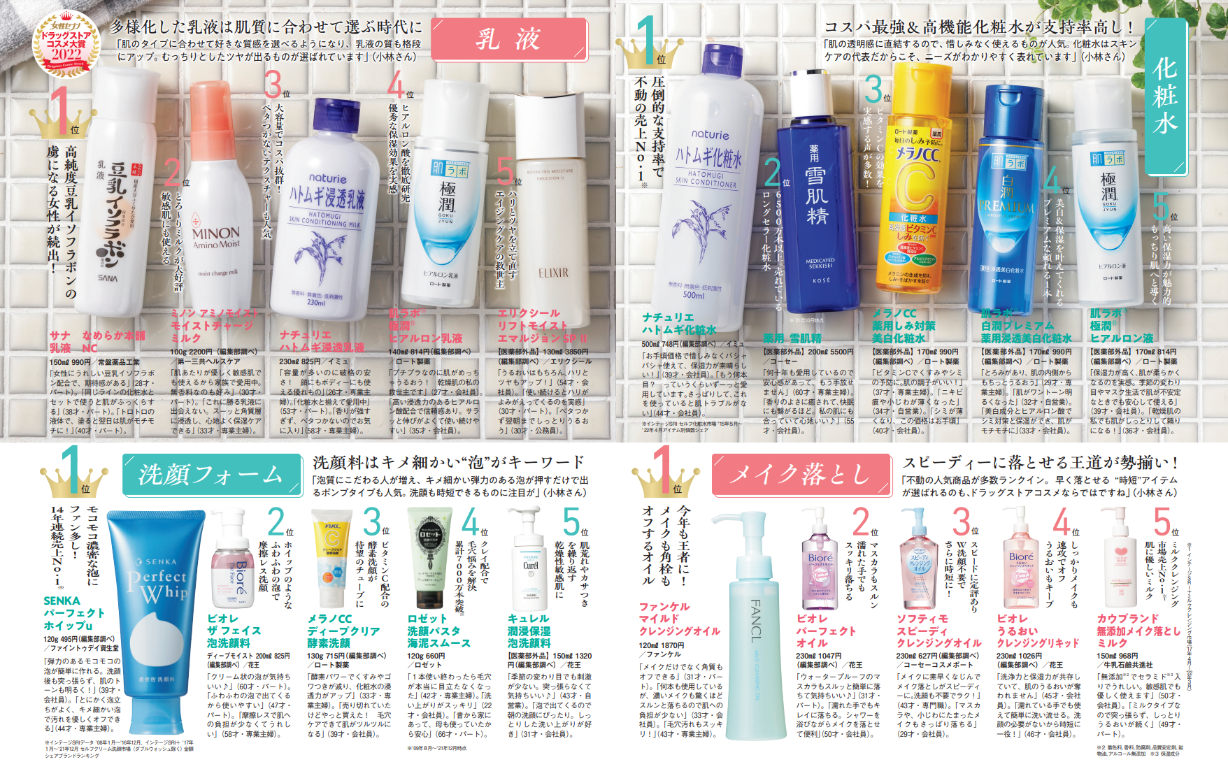 女性セブン』第2回ドラッグストアコスメ大賞 結果発表 | 株式会社