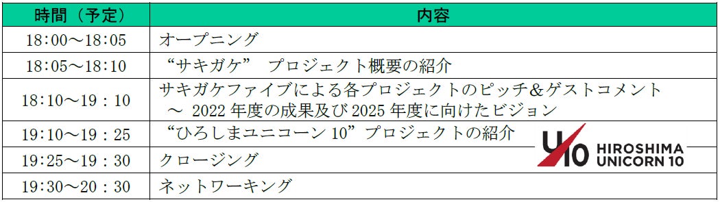 D-EGGSPROJECT 「サキガケ」 デモデイ2023 “GAME CHANGER”― 1年 D-EGGSPROJECT 「サキガケ」 デモデイ2023 “GAME CHANGER”― 1年