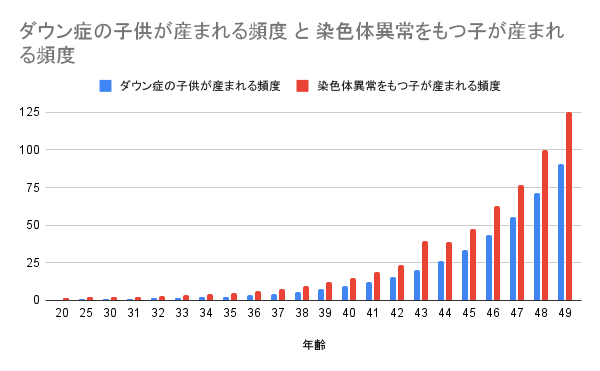 引用：厚生労働省「不妊に悩む方への特定治療支援事業等の あり方に関する検討会」 報告書より