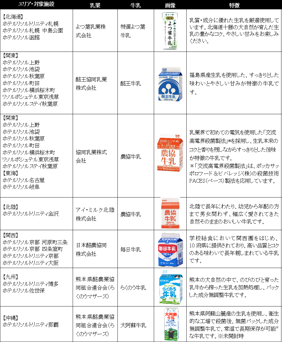 年末年始限定〉全国農業協同組合連合会（JA全農）とのコラボ企画、第2