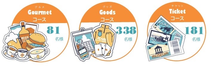 プレゼントのコース