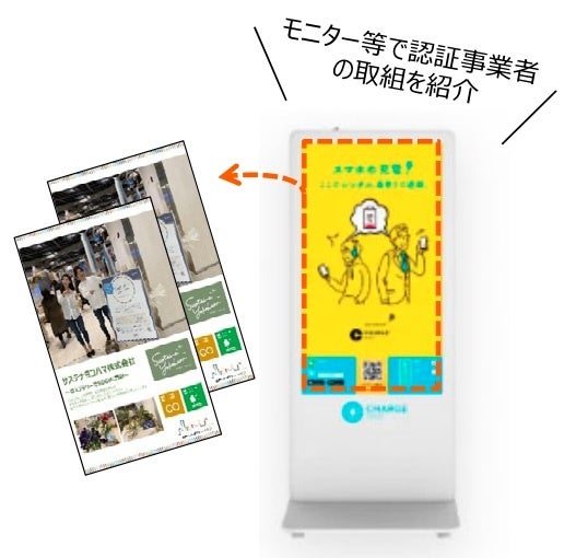 シェアリングサービス [ChargeSPOT] ＋認証事業者の取組紹介 イメージ