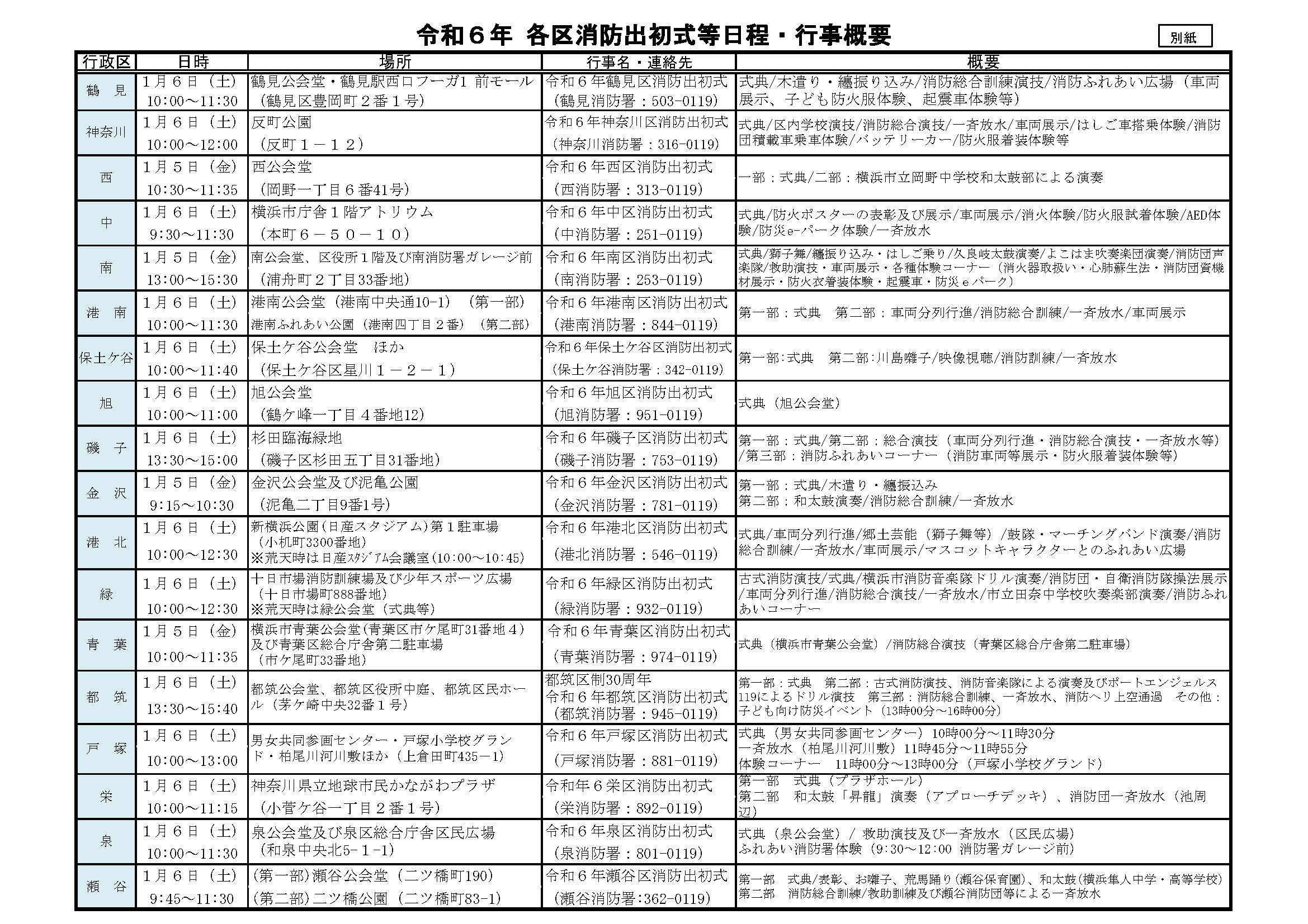 令和６年　各区消防出初式等日程・行事概要