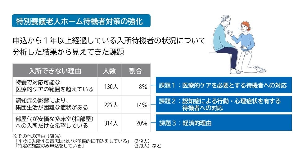 特別養護老人ホームの待機者対策