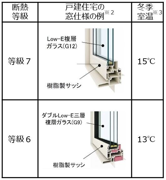 目指せゼロカーボン横浜！～令和4年度に新たな省エネ住宅補助