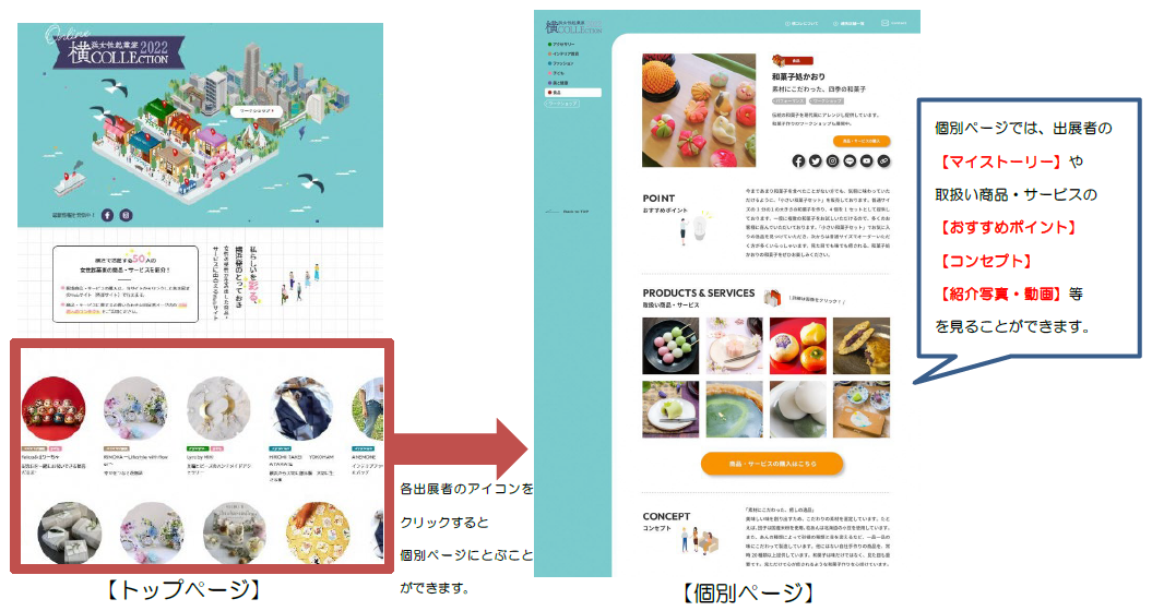 「横浜女性起業家COLLECTION 2022」　WEBサイト イメージ