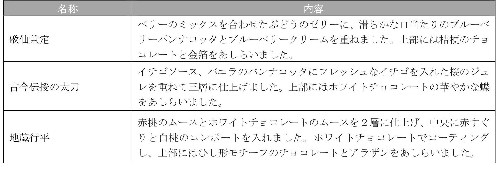 椿山荘 刀剣乱舞 歌仙兼定 細川 コラボ 宿泊特典 ポストカード グラス 2025年最新】椿山荘 刀剣乱舞の人気アイテム - メルカリ