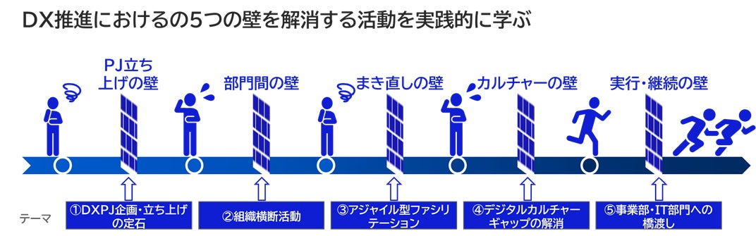NXグループ、NECのDX人財育成プログラムを活用し、DXによる事業改革と創造を推進