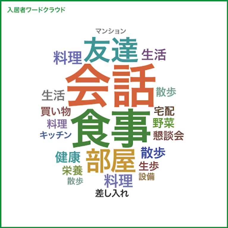 画像が削除されました