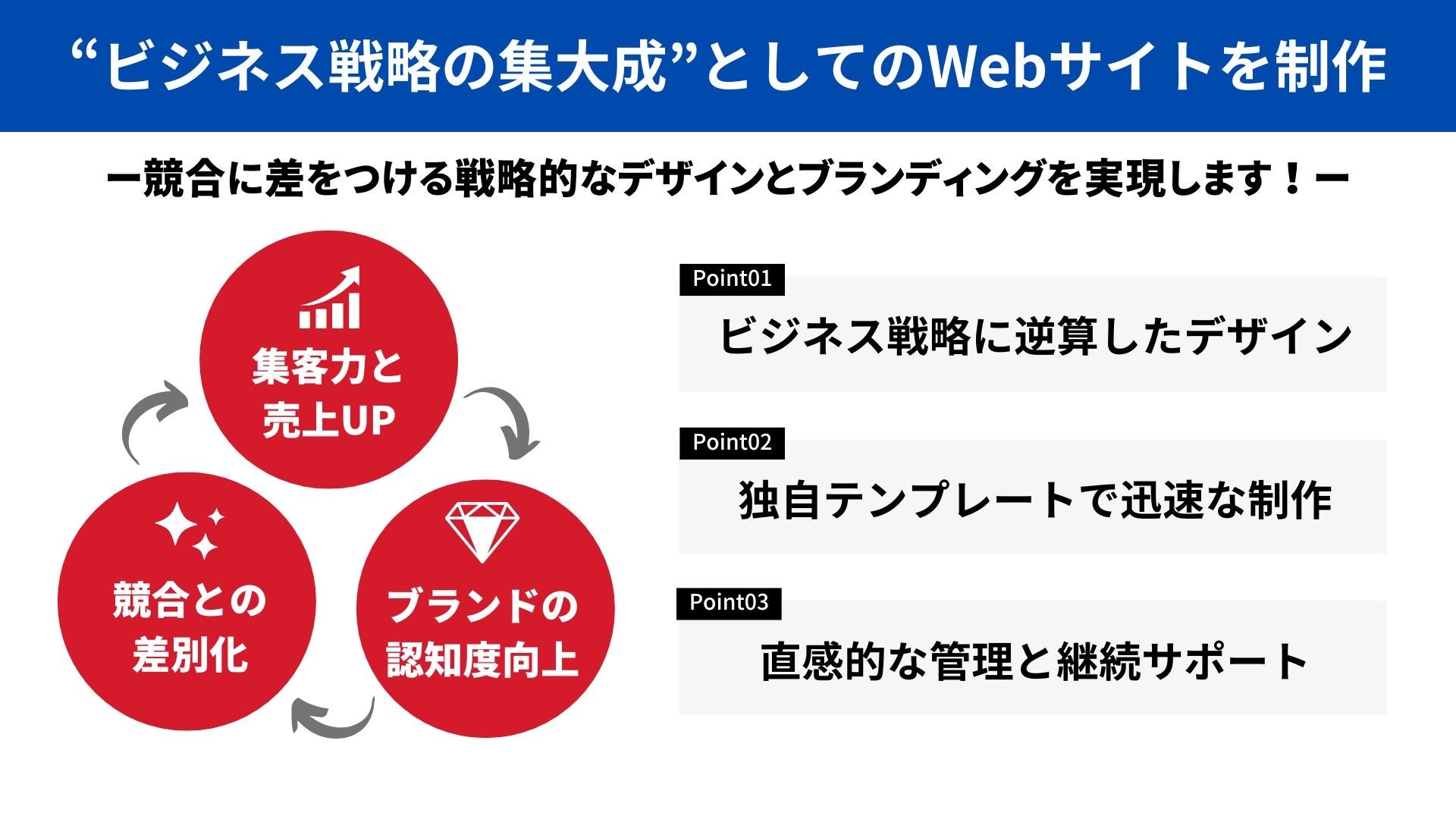 成長企業を加速させるビジネス逆算型WEBブランディングサービス