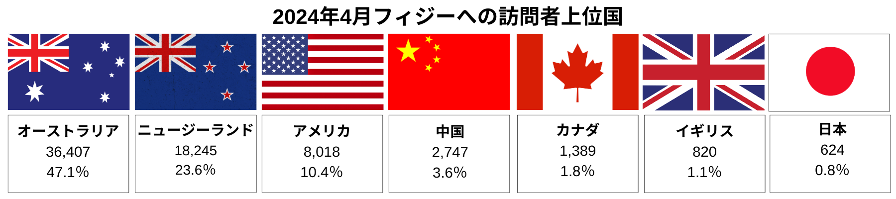 クレジット：フィジー政府観光局