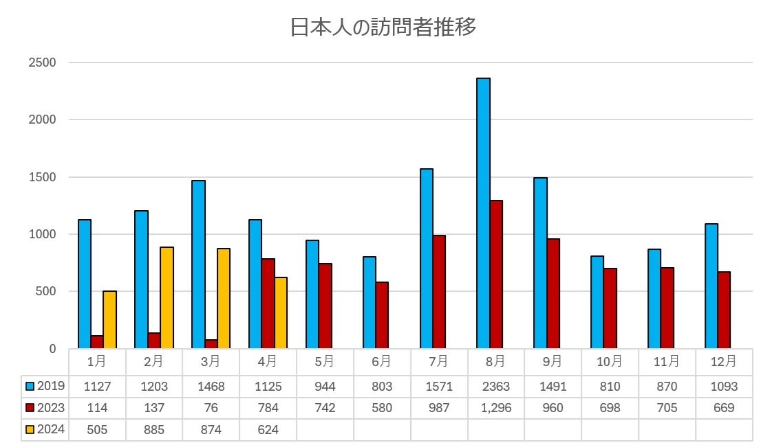 クレジット：フィジー政府観光局