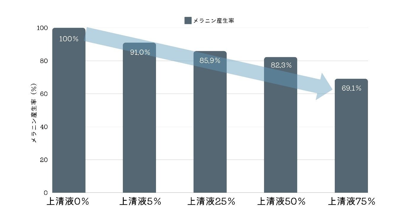 プレートリーダーでの吸光度
