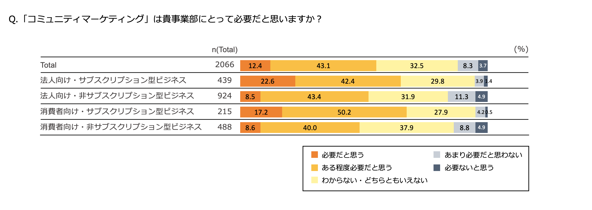 シン・コミュニティマーケティング コミュニティと一緒に成長する】 新たなマーケティング戦略本 『シン