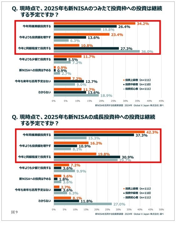 新品未開封　保証期間2024年５月２５日から一年あります 健康保険証の新規発行終了（2024年12月 ） ｜成迫会計事務所