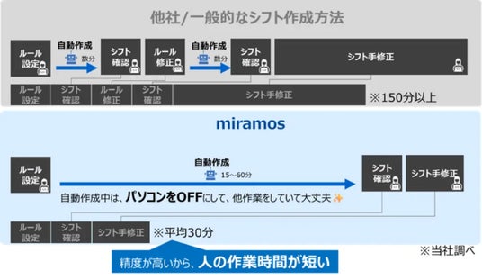 画像が削除されました