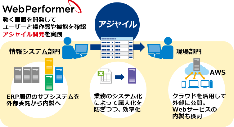東映アニメーションの内製化イメージ
