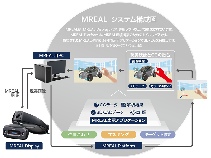MREAL 概要図