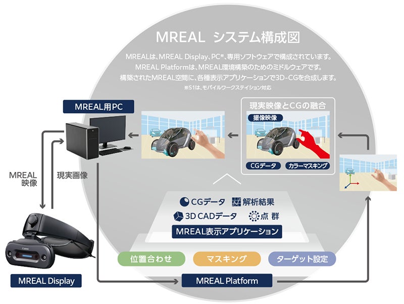 MREAL 概要図