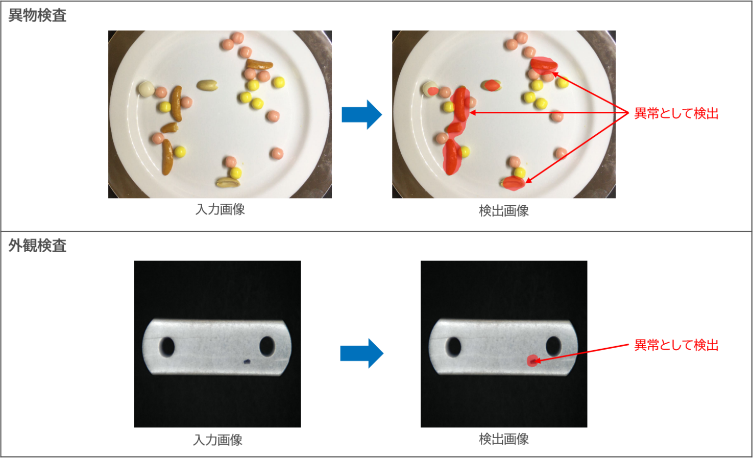 良品学習の活用イメージ（異物検査、外観検査）