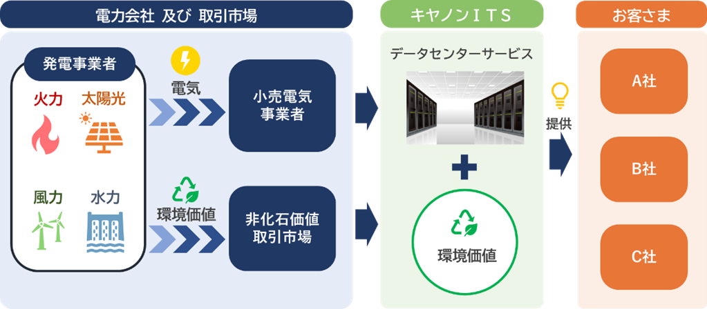 サービス提供イメージ