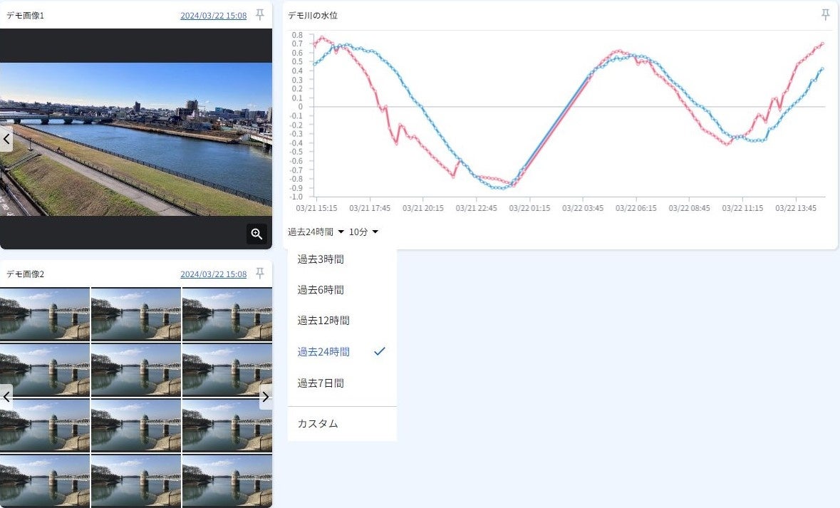 ダッシュボードコンテンツ１