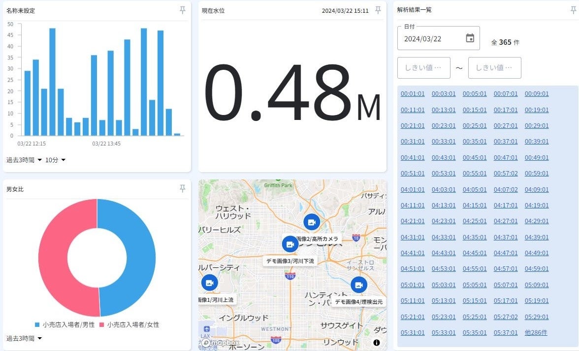 ダッシュボードコンテンツ２
