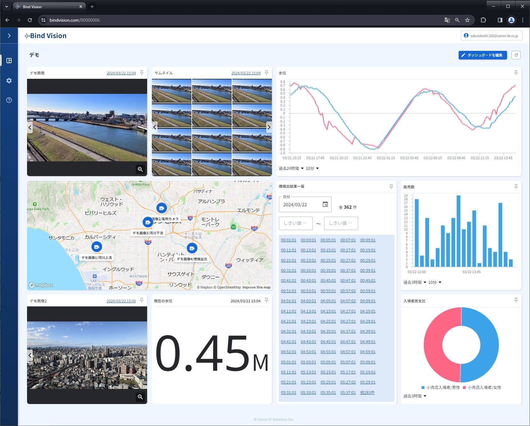 ダッシュボードイメージ