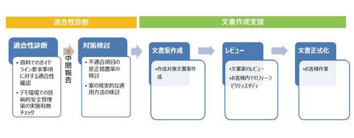 キヤノンITソリューションズの支援概要