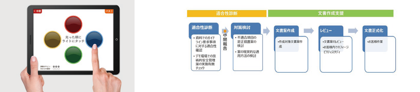(左)脳の認知機能のチェック＆トレーニング「CogEvo」　(右)キヤノンITソリューションズの支援概要
