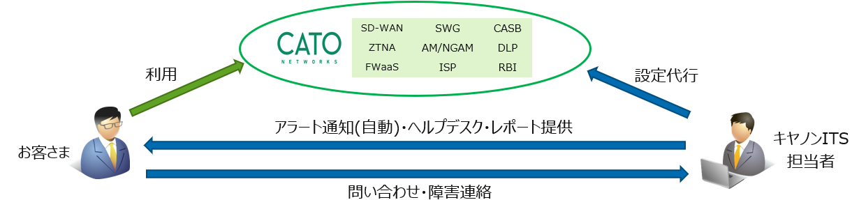 Cato運用支援サービス