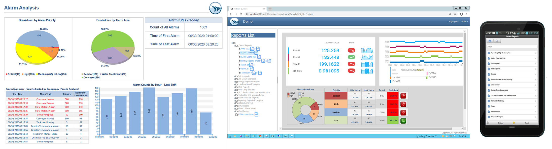 「AVEVA Report for Operations」