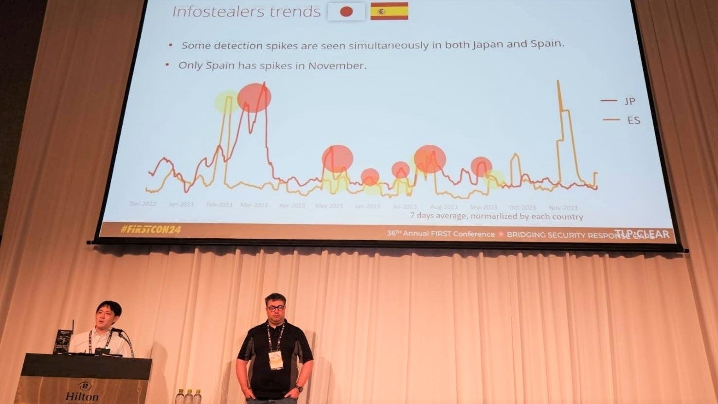 36th Annual FIRST Conference