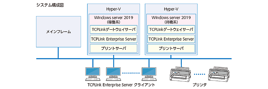 「TCPLink」概要図