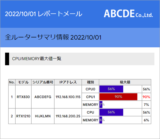 レポートメール