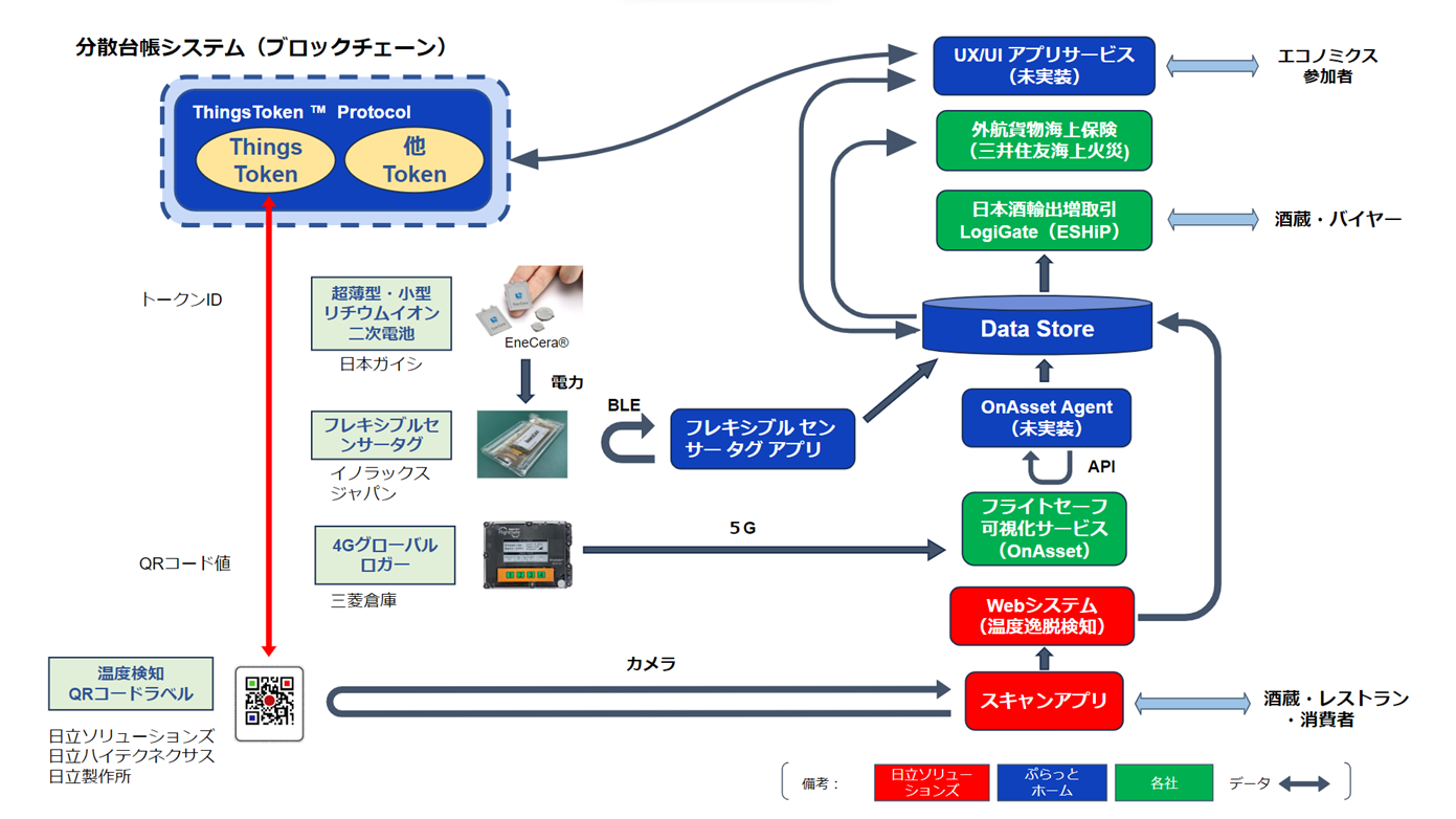 システム構成図
