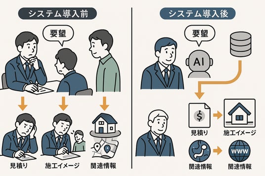 画像が削除されました