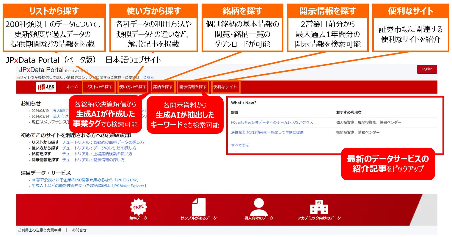 ほしいデータが見つかる、データの使い方がわかる、投資したい銘柄が ほしいデータが見つかる、データの使い方がわかる、投資したい銘柄が