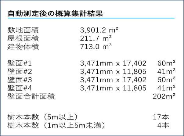 自動測定の集計結果