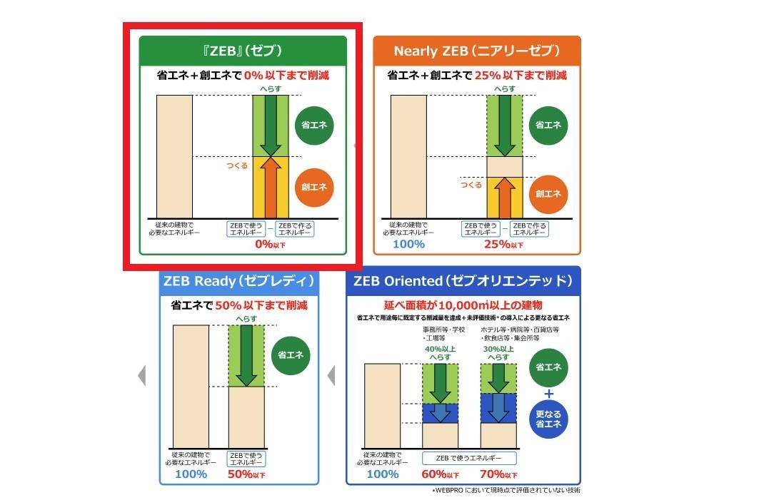 栃木のハウスメーカー・栃木ハウスが、県内2例目となるエネルギー量0